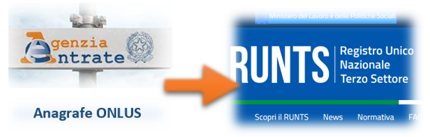  ONLUS e RUNTS…momenti di riflessione